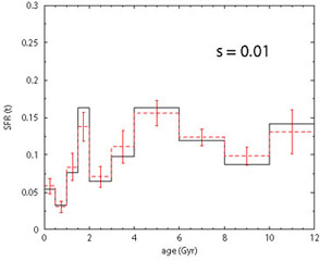 Figure 11a