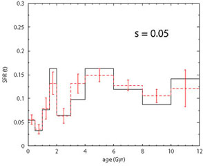 Figure 11b