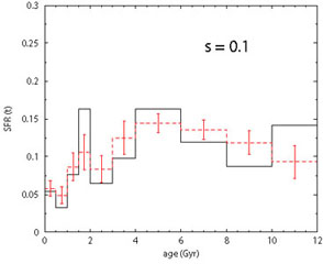 Figure 11c