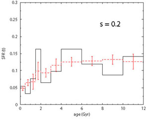 Figure 11d