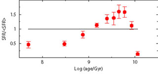 Figure 13a