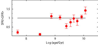 Figure 13b