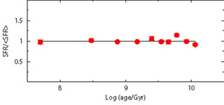Figure 14a