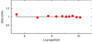 Figure 14b