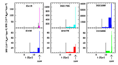 Figure 20