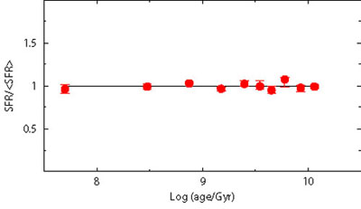 Figure 6b