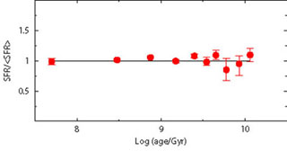 Figure 7a