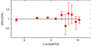 Figure 7b