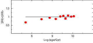 Figure 8b