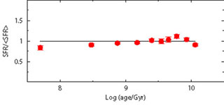 Figure 9a