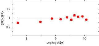 Figure 9b