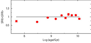 Figure 9c